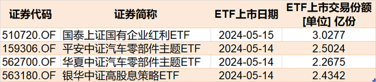 散戶傻眼了！股指持續(xù)上攻引發(fā)“套牢盤”松動， 超200億資金借ETF離場，但這些板塊被主力趁機(jī)搶籌