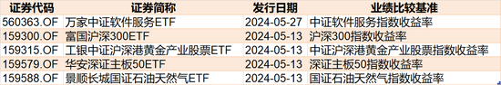 散戶傻眼了！股指持續(xù)上攻引發(fā)“套牢盤”松動， 超200億資金借ETF離場，但這些板塊被主力趁機(jī)搶籌