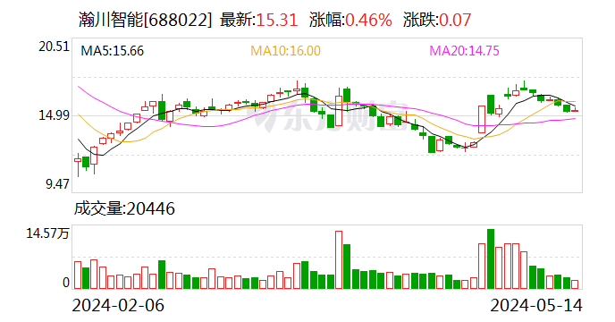 【新澳門內(nèi)部資料精準大全】瀚川智能：公司的域控制器智能制造設(shè)備主要應(yīng)用于汽車領(lǐng)域  第1張