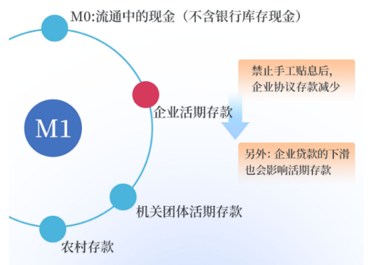 國泰基金：如何理解4月的社融數(shù)據(jù)？