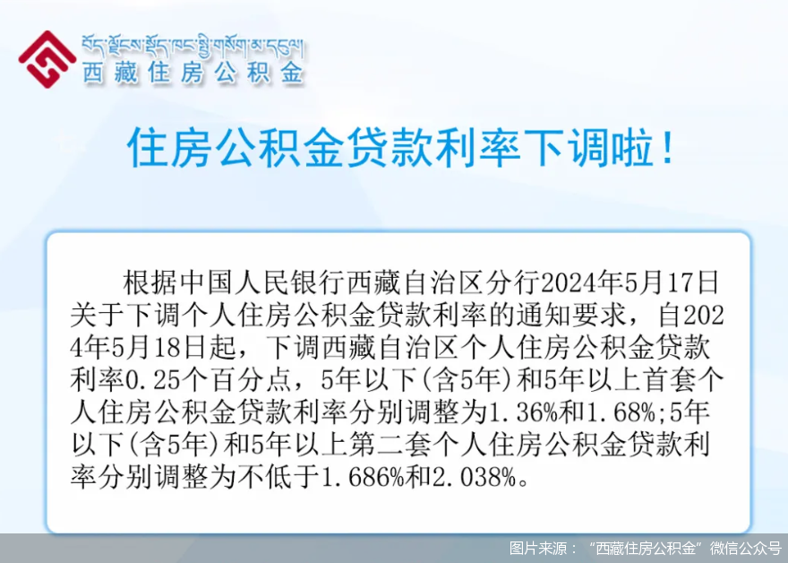 多地住房公積金貸款利率下調(diào)！月供能省多少錢？存量怎么調(diào)？