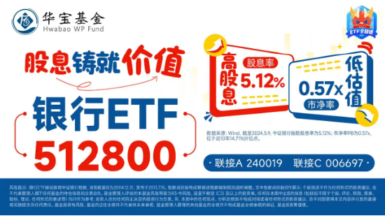 大盤漲勢暫歇，銀行ETF（512800）逆市漲0.71%，收盤價再創(chuàng)階段新高！有色金屬高位回調