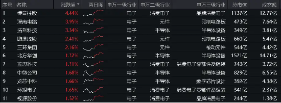 大盤漲勢暫歇，銀行ETF（512800）逆市漲0.71%，收盤價再創(chuàng)階段新高！有色金屬高位回調