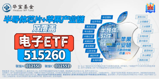 大盤漲勢暫歇，銀行ETF（512800）逆市漲0.71%，收盤價再創(chuàng)階段新高！有色金屬高位回調