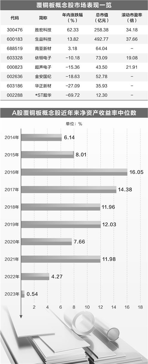 覆銅板迎來漲價周期