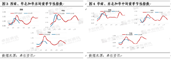 卓創(chuàng)資訊：樂觀情緒萌芽 從體重角度分析豬市是否會(huì)出現(xiàn)預(yù)期差