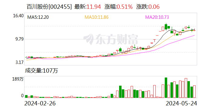 深交所向江蘇百川高科新材料股份有限公司發(fā)出監(jiān)管函