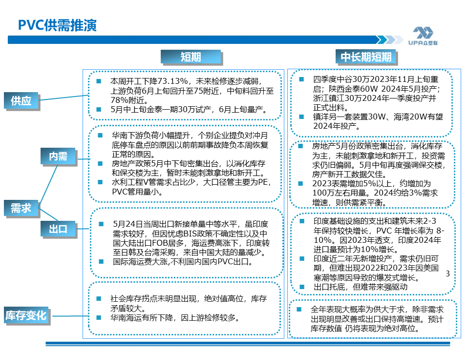 PVC周報：基本面"讓位"資金,期價拉漲400點，現(xiàn)貨難跟基差大幅走弱(5.24)