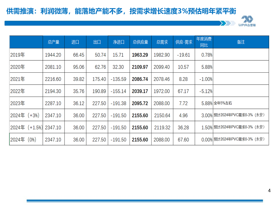 PVC周報：基本面"讓位"資金,期價拉漲400點，現(xiàn)貨難跟基差大幅走弱(5.24)