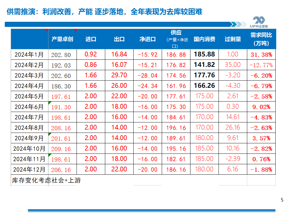 PVC周報：基本面"讓位"資金,期價拉漲400點，現(xiàn)貨難跟基差大幅走弱(5.24)