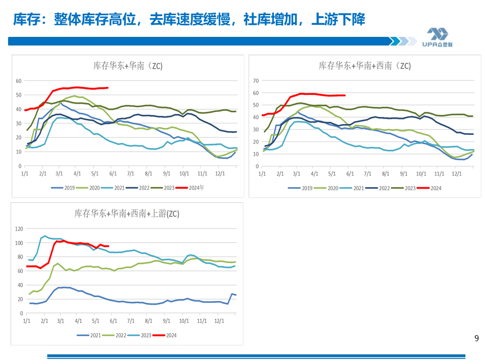 PVC周報：基本面"讓位"資金,期價拉漲400點，現(xiàn)貨難跟基差大幅走弱(5.24)