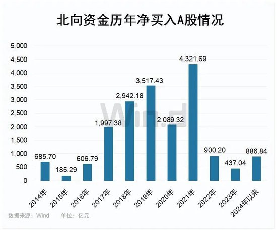 千億減持市場迎來“大殺器”！A股長期利好來了，外資已真金白銀涌入