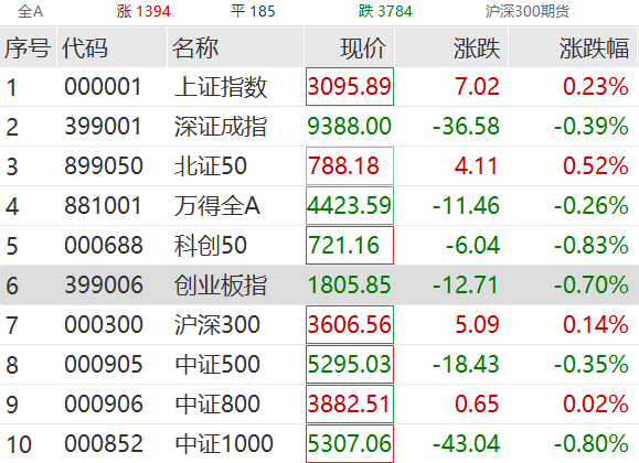 “恒大系”，飆漲！恒大汽車盤中漲超113%