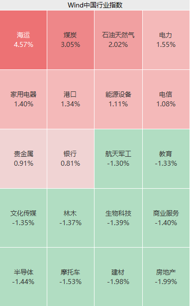 “恒大系”，飆漲！恒大汽車盤中漲超113%