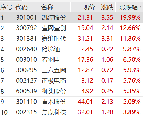 “恒大系”，飆漲！恒大汽車盤中漲超113%