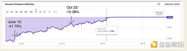 ETH ETF 交易理念：詳細(xì)分析最佳 ETH 交易策略