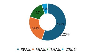 華發(fā)股份：擬私有化華發(fā)物業(yè)，“拿好地”“管好錢”彰顯硬核實(shí)力