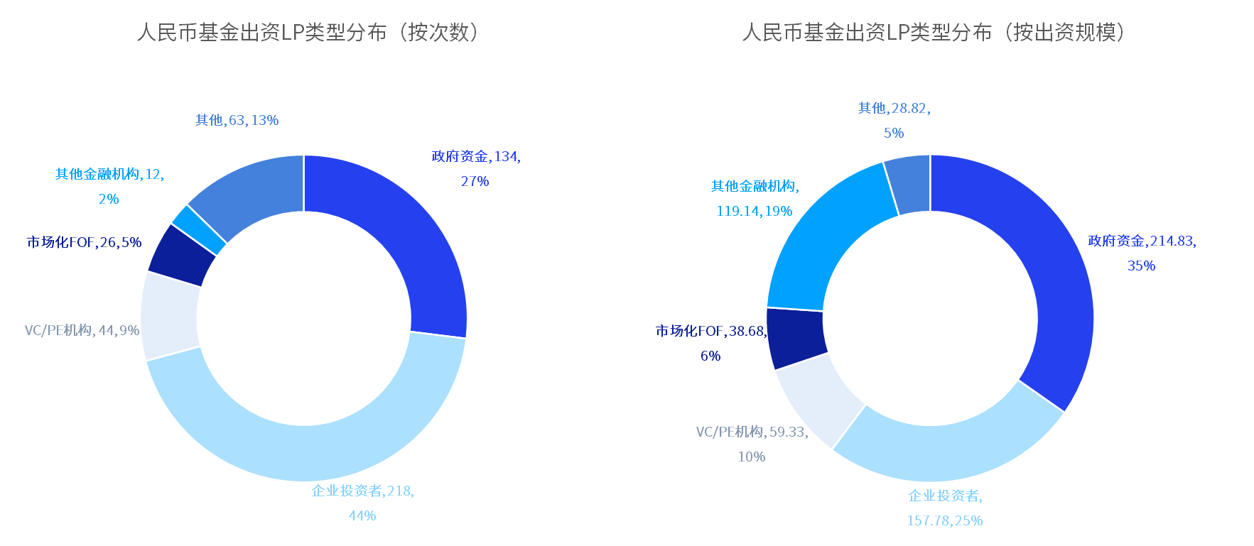 中國私募股權投資基金LP月報（2024年4月）：人保資本出資最高 金浦投資最受青睞