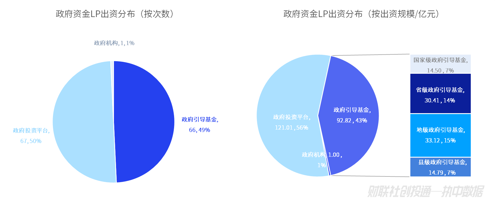 中國私募股權投資基金LP月報（2024年4月）：人保資本出資最高 金浦投資最受青睞