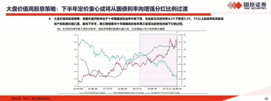 國投證券林榮雄：A股中期投資策略，未來基于出?？赡軙纬尚碌暮诵馁Y產