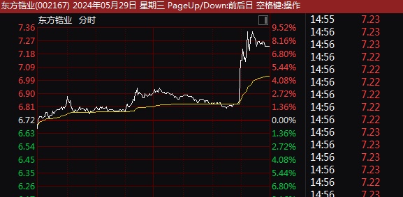 3分鐘直奔漲停！一則傳聞，A股超級賽道尾盤突襲！