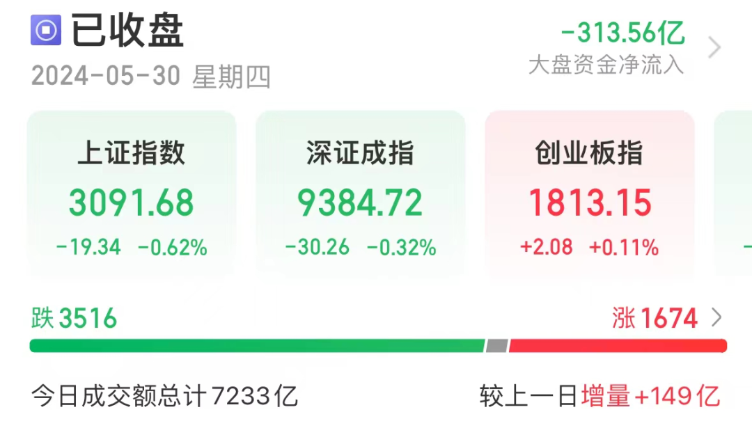 “東北藥茅”盤中跳水，公司否認存在ST風險！利好聚焦，硅料領域盈利抬升預期強，資金已出手