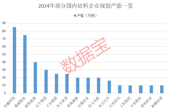 “東北藥茅”盤中跳水，公司否認存在ST風險！利好聚焦，硅料領域盈利抬升預期強，資金已出手