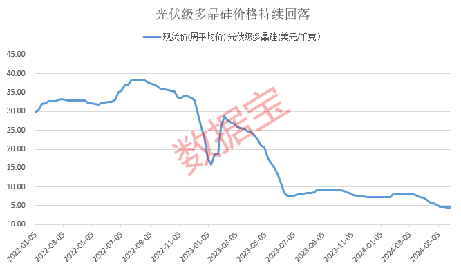 “東北藥茅”盤中跳水，公司否認存在ST風險！利好聚焦，硅料領域盈利抬升預期強，資金已出手