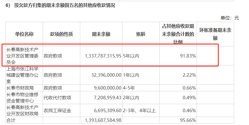 利空傳聞引發(fā)股價閃崩 長春高新年內已被多家機構減持