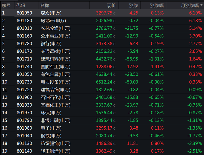 5月十大牛股出爐，最牛是它！