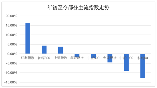 剛剛，業(yè)績出爐！