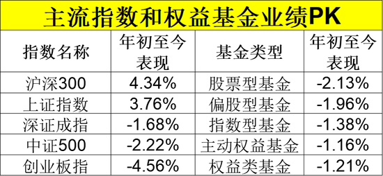 剛剛，業(yè)績出爐！