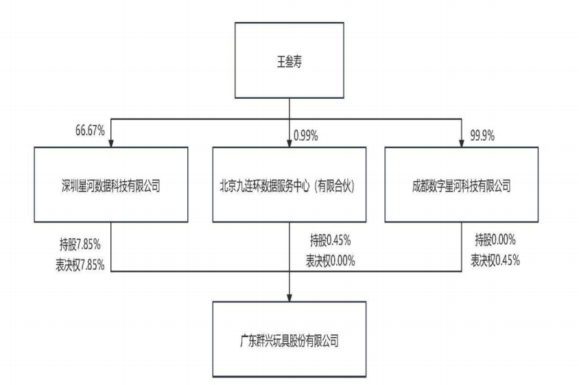 突發(fā)！80后實(shí)控人 協(xié)助調(diào)查！