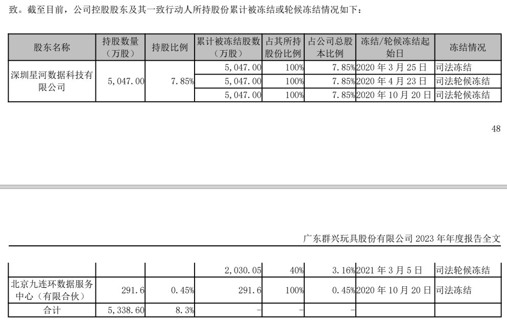 突發(fā)！80后實(shí)控人 協(xié)助調(diào)查！