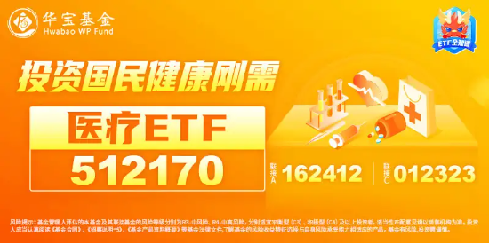 醫(yī)療終于反彈！惠泰醫(yī)療大漲超3%，CXO、醫(yī)美龍頭聯(lián)袂上漲！醫(yī)療ETF（512170）盤中上探1.25%  第4張