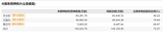 二連跌停！大股東爆倉？中公教育緊急否認！  第3張