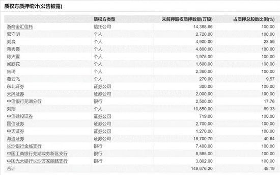 二連跌停！大股東爆倉？中公教育緊急否認！  第4張