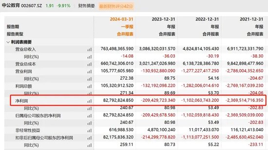 二連跌停！大股東爆倉？中公教育緊急否認！