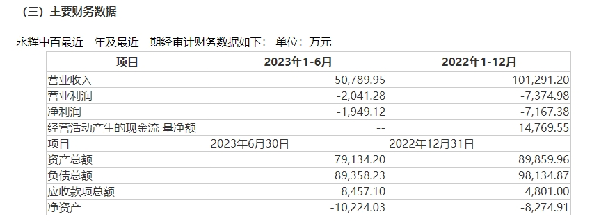 中百集團(tuán)轉(zhuǎn)讓合資公司45%股權(quán)結(jié)果出爐 關(guān)聯(lián)方永輝超市以10萬元接手  第1張