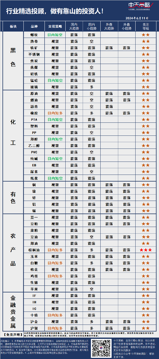 中天策略:6月11日市場分析