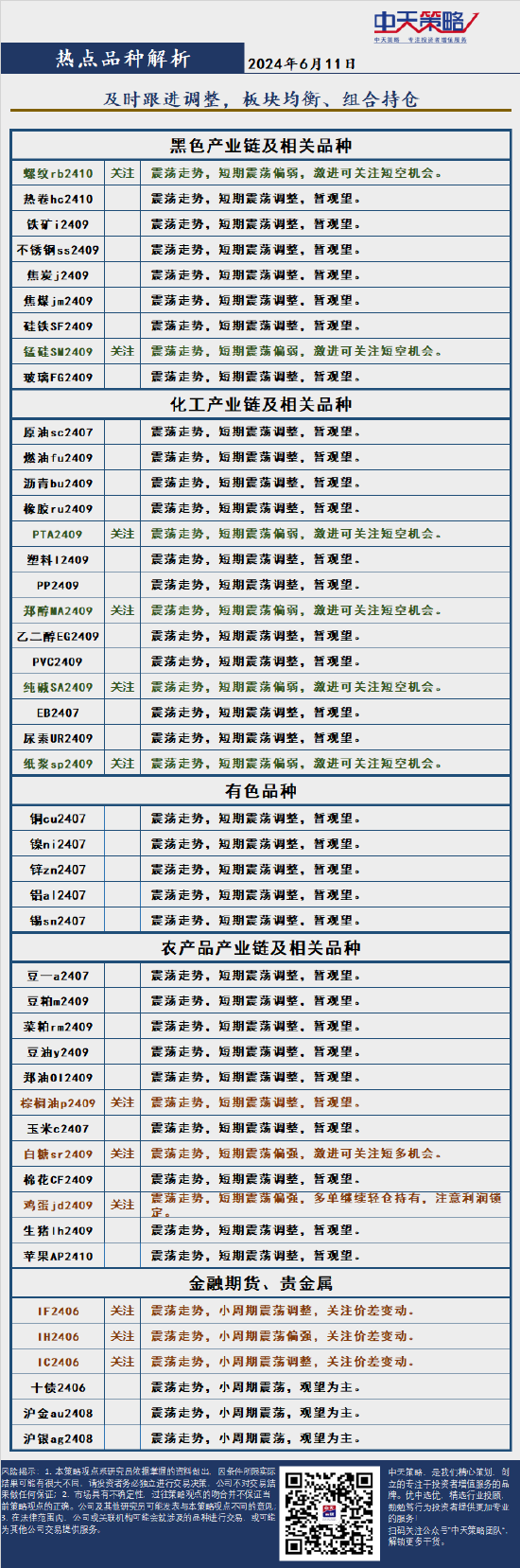 中天策略:6月11日市場分析