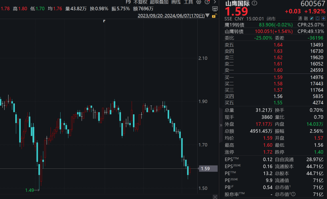 旺季來(lái)了，盈利改善！超百家機(jī)構(gòu)火速調(diào)研