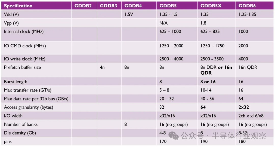 三星、美光和SK海力士均提供GDDR7內(nèi)存樣品！ GDDR 7大戰(zhàn)即將拉開序幕