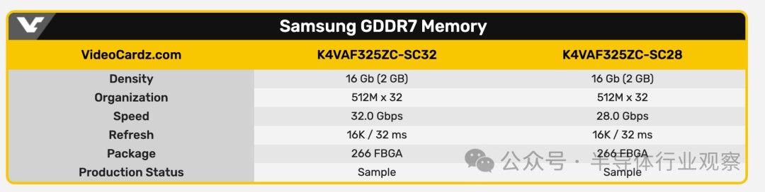 三星、美光和SK海力士均提供GDDR7內(nèi)存樣品！ GDDR 7大戰(zhàn)即將拉開序幕  第2張