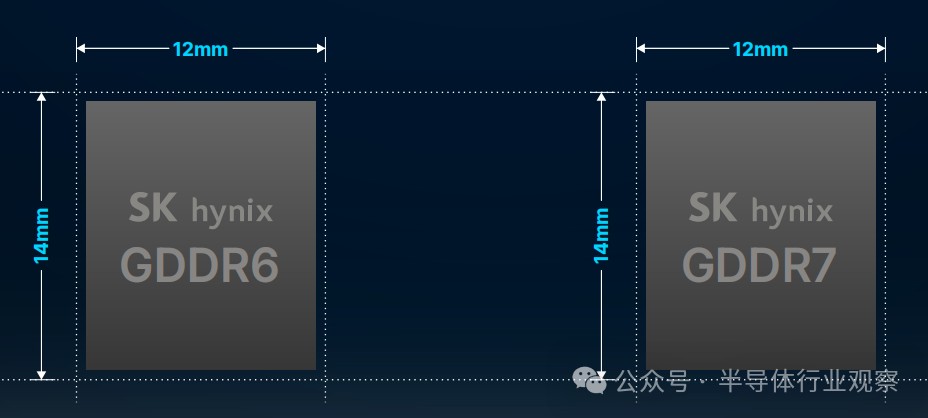 三星、美光和SK海力士均提供GDDR7內(nèi)存樣品！ GDDR 7大戰(zhàn)即將拉開序幕