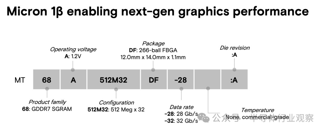 三星、美光和SK海力士均提供GDDR7內(nèi)存樣品！ GDDR 7大戰(zhàn)即將拉開序幕  第5張