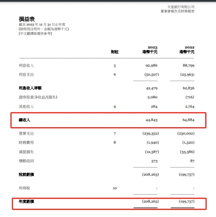 互聯(lián)網(wǎng)券商大動作，富途成香港虛擬銀行天星銀行二股東  第2張