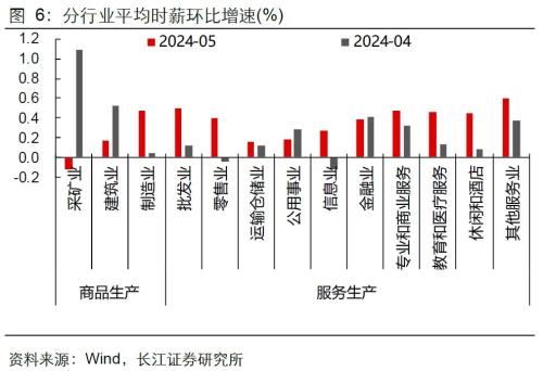 美國(guó)就業(yè)失業(yè)雙升，降息預(yù)期升還是降？  第8張