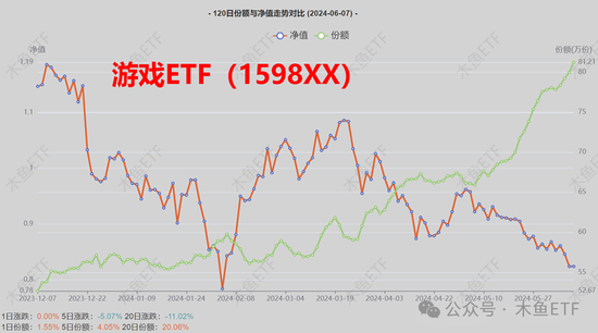 逆周期關(guān)注！四類ETF被中長線資金逆勢加倉！  第1張