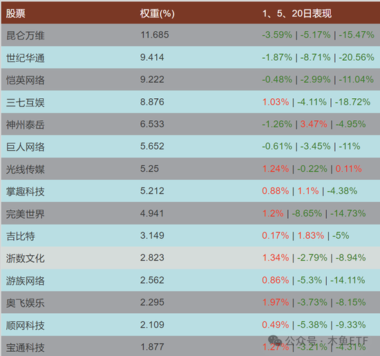 逆周期關(guān)注！四類(lèi)ETF被中長(zhǎng)線資金逆勢(shì)加倉(cāng)！